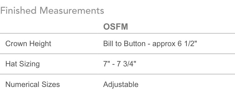 CertaSite Richardson112 hats